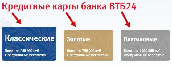 Кредитные карты банка ВТБ24: классические, золотые, платиновые