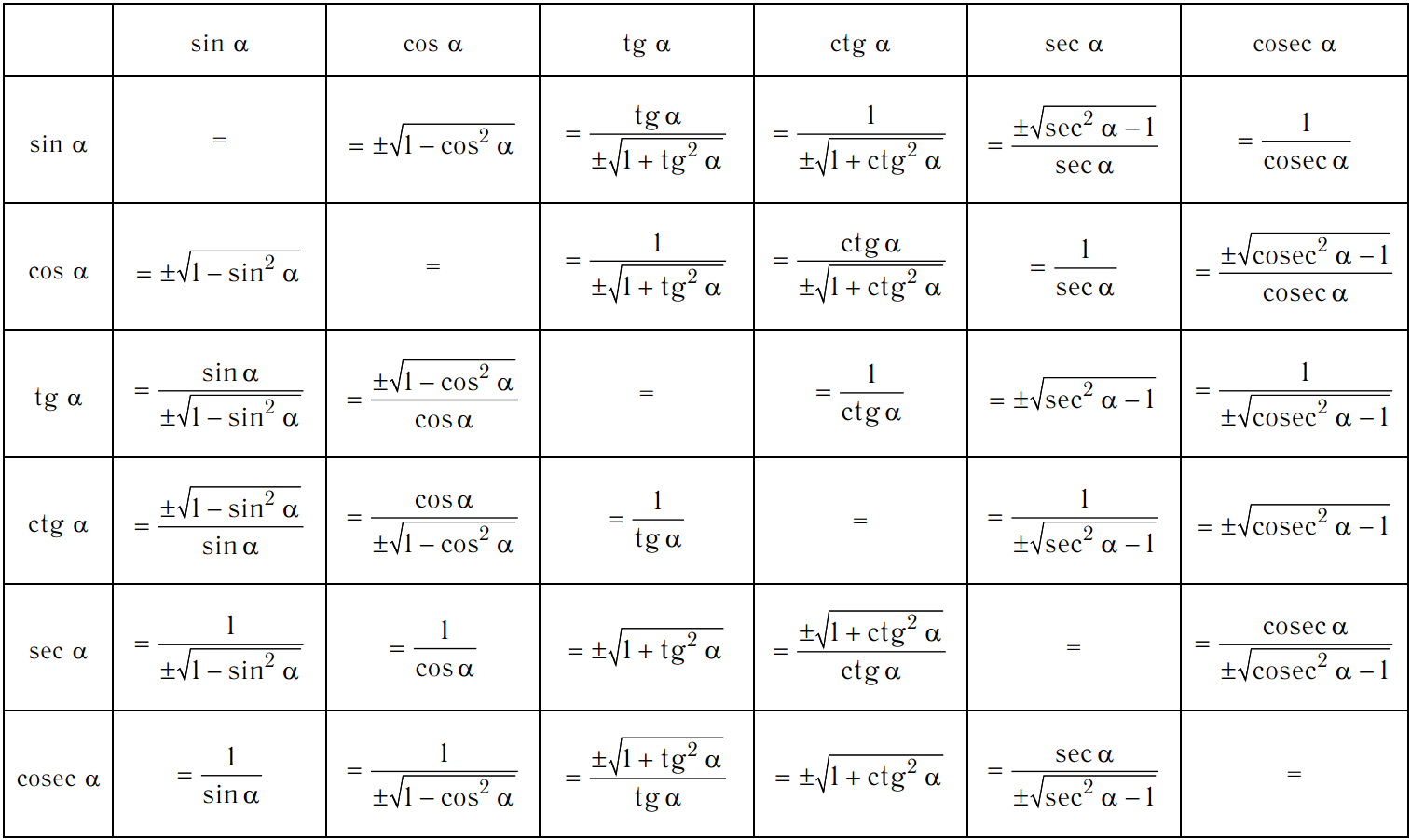 Формулы для экзамена по математике 11 класс