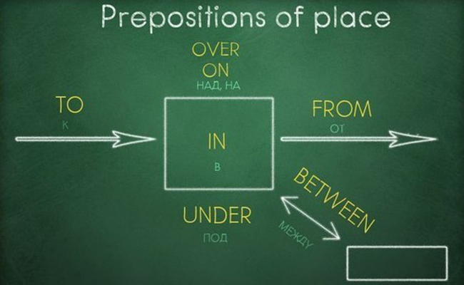 Шпаргалки по английскому языку: prepositions of place