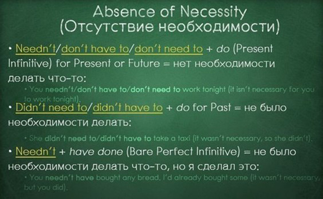 Шпаргалки по английскому языку: Absence of Necessity (Отсутствие необходимости)