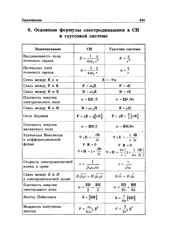 Электродинамика формулы 10. Электродинамика физика 10 класс формулы. Формулы электродинамика 7-9 класс. Электродинамика физика основные формулы. Формулы электродинамики 11 класс.