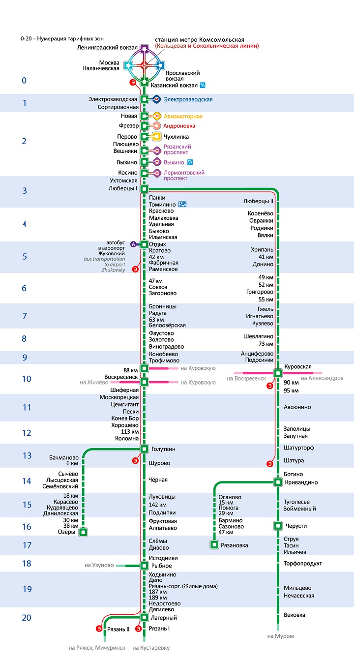 Схема Казанского направления пригородных поездов (электричек) Московской железной дороги