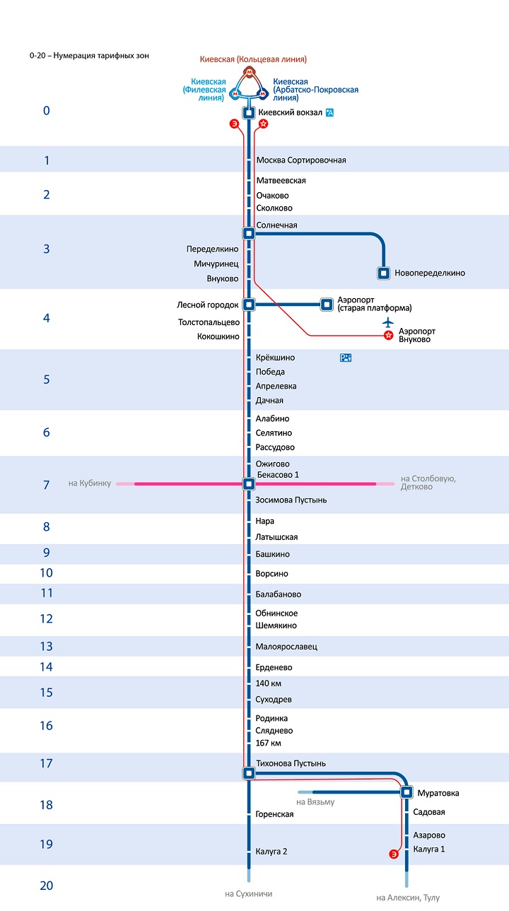 Схема Киевского направления пригородных поездов (электричек) Московской железной дороги