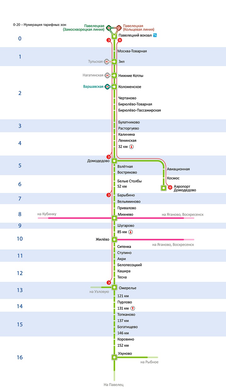 Схема Павелецкого направления пригородных поездов (электричек) Московской железной дороги