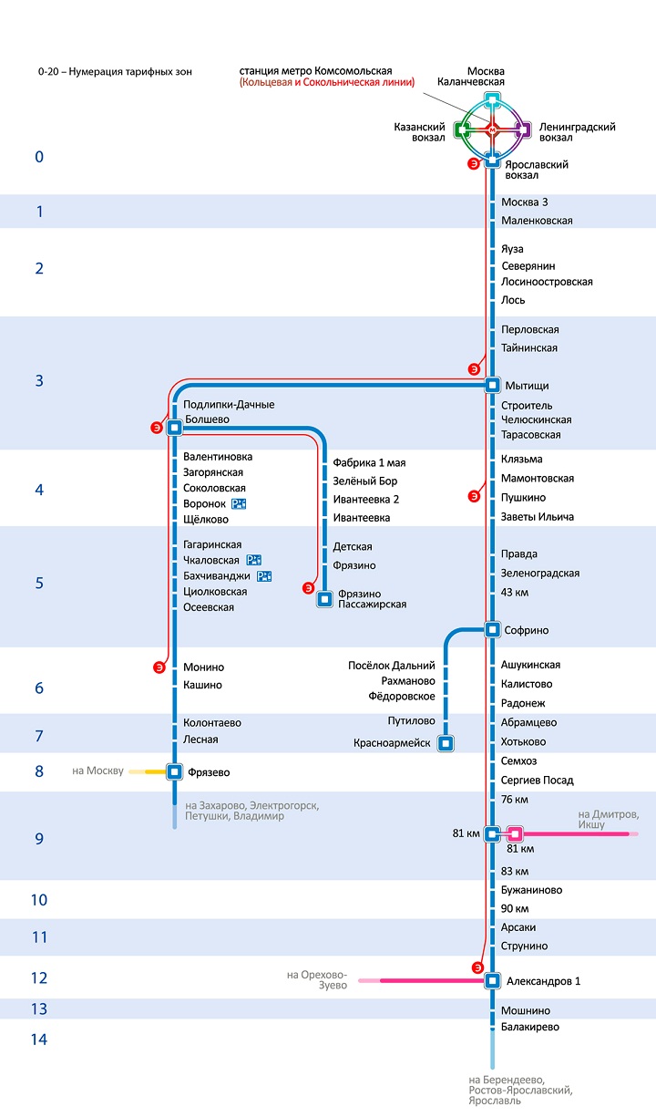 Схема Ярославского направления пригородных поездов (электричек) Московской железной дороги 