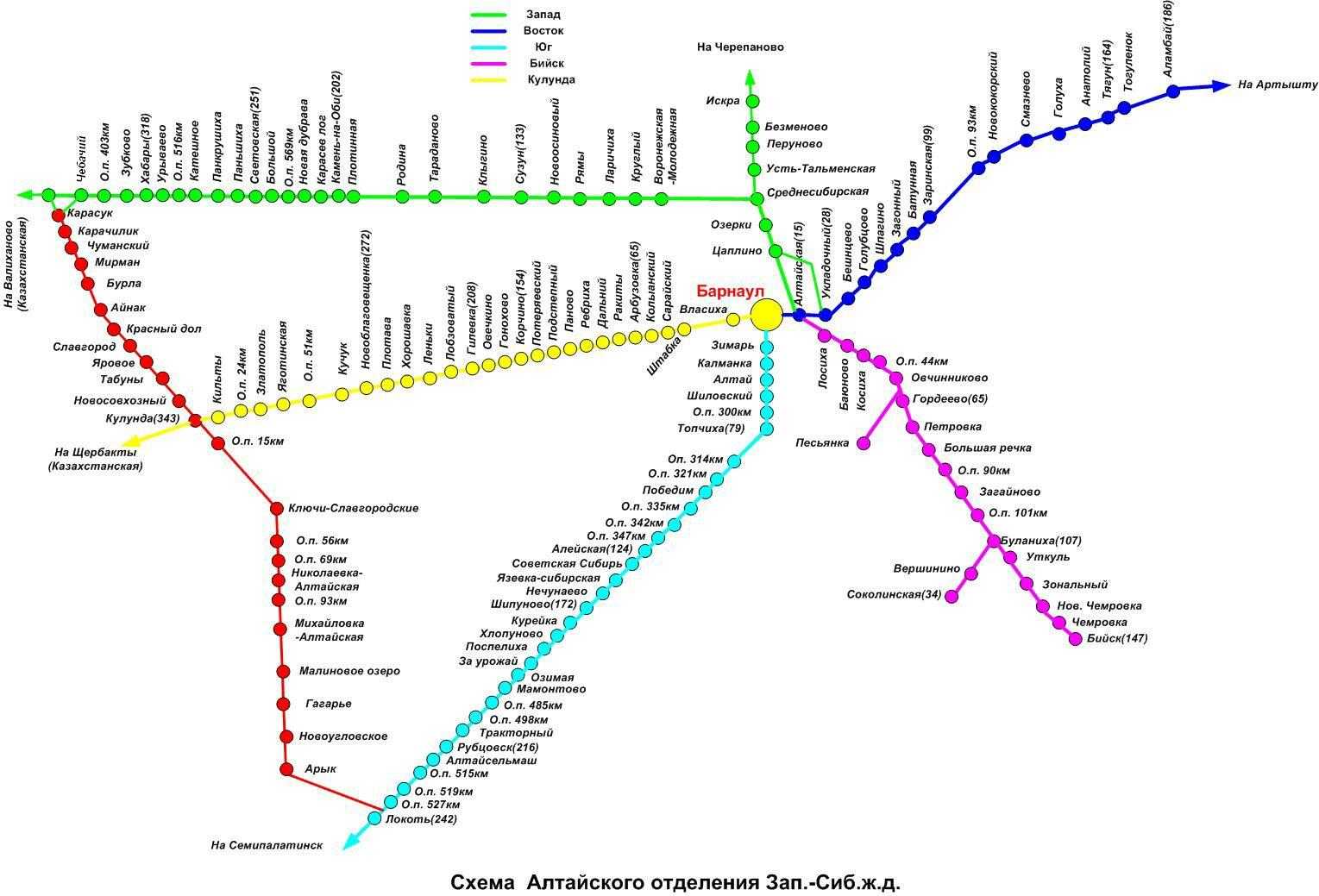 Схема железных дорог Алтайского края